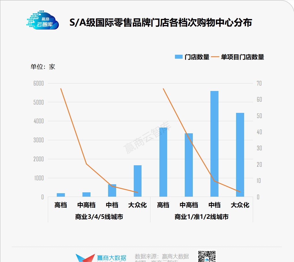 珠海華發商都有哪些品牌（珠海華發商都品牌列表）