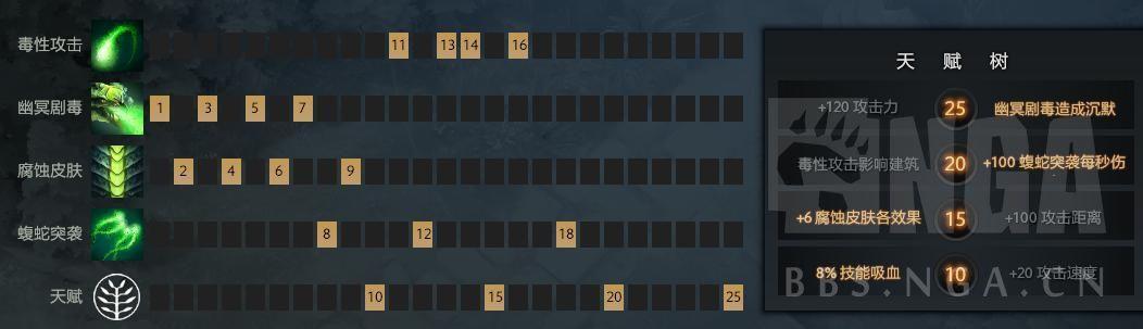 dota毒龍出裝順序「附：dota毒龍出裝攻略」