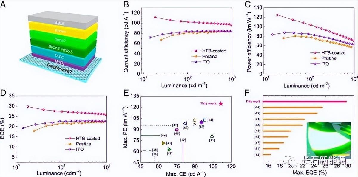 石墨烯透明導電膜有哪些工藝？(ito導電膜)