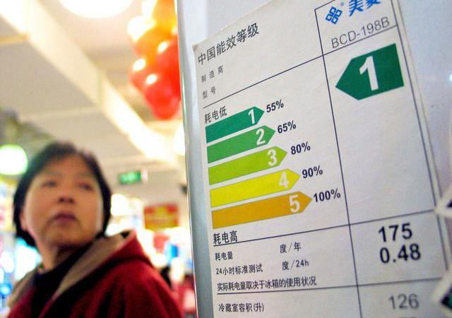 買一級能效空調后悔了（注意買空調的常見誤區）