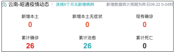 2022全國隔離費用標(biāo)準(zhǔn)(全國隔離費用一覽表)