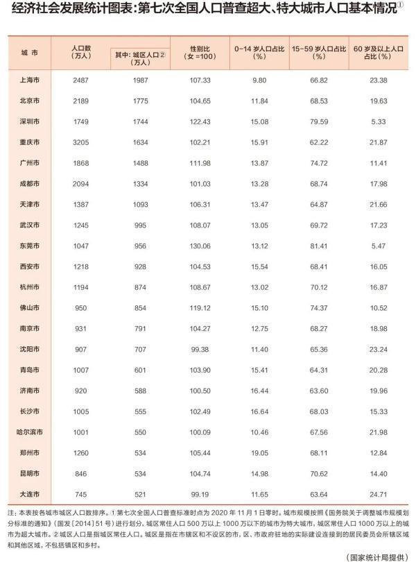 中國15個(gè)特大城市(中國十大特大城市)
