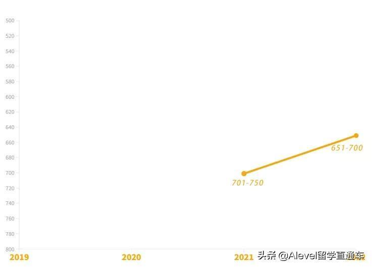 澳門大學2022年qs排名(澳門大學qs排名2022)