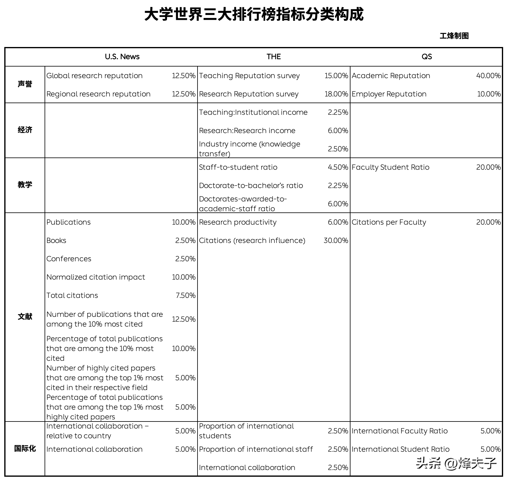 2023qs世界排名預(yù)測(2023qs排名預(yù)測)