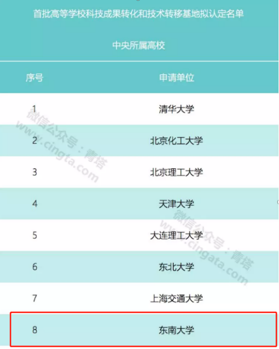 中國最牛的省排名(中國最牛十大發明)