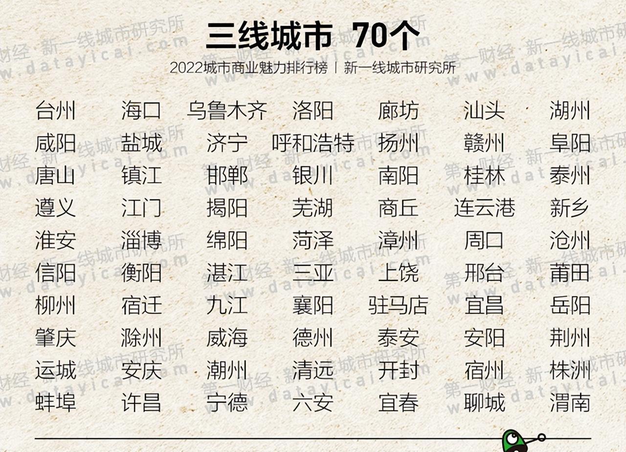 四線城市排名2022最新排名(2022四線城市排名)