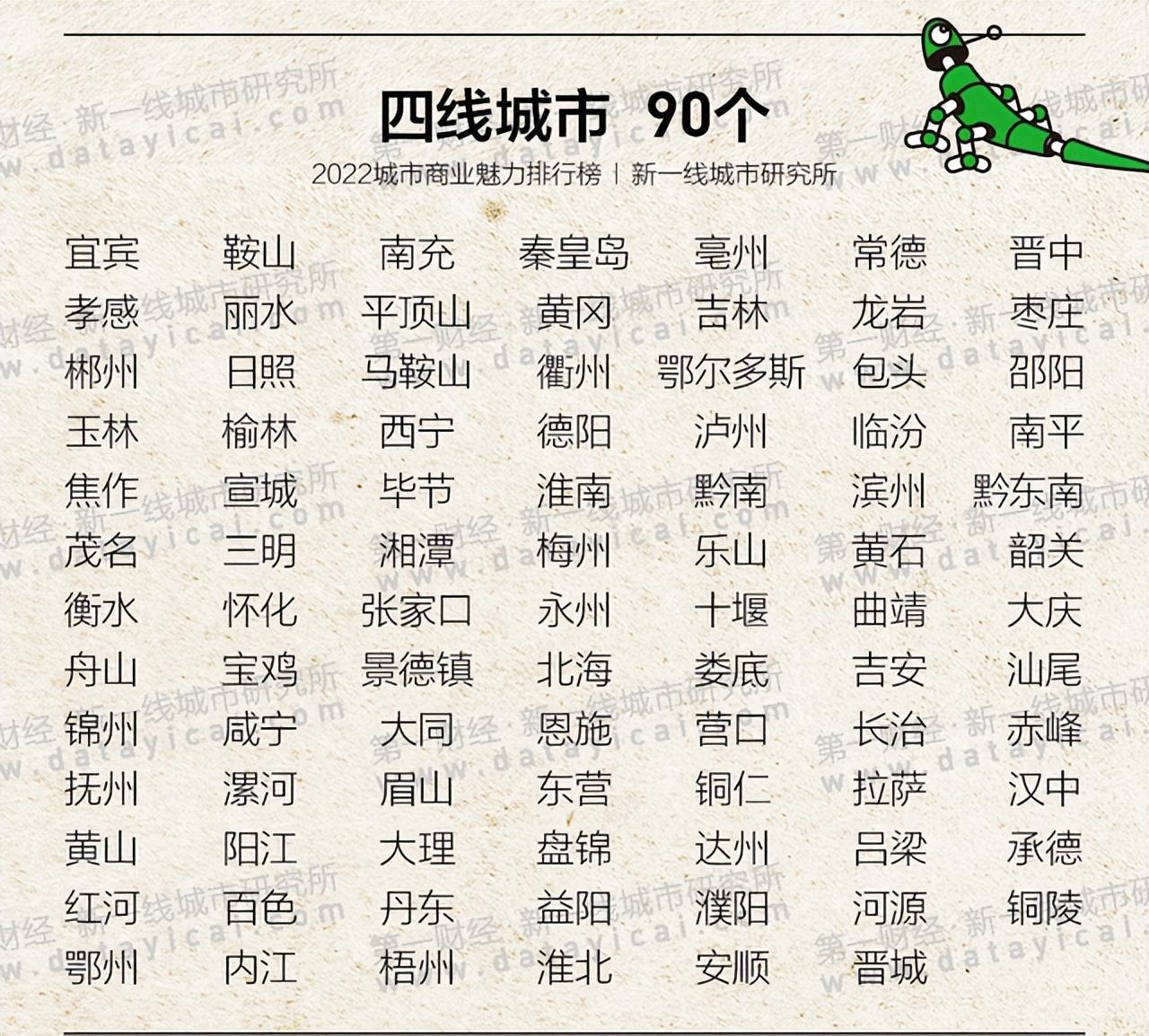 四線城市排名2022最新排名(2022四線城市排名)