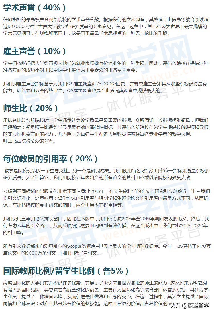 2023qs世界排名官網(wǎng)(qs2023完整排名中文)