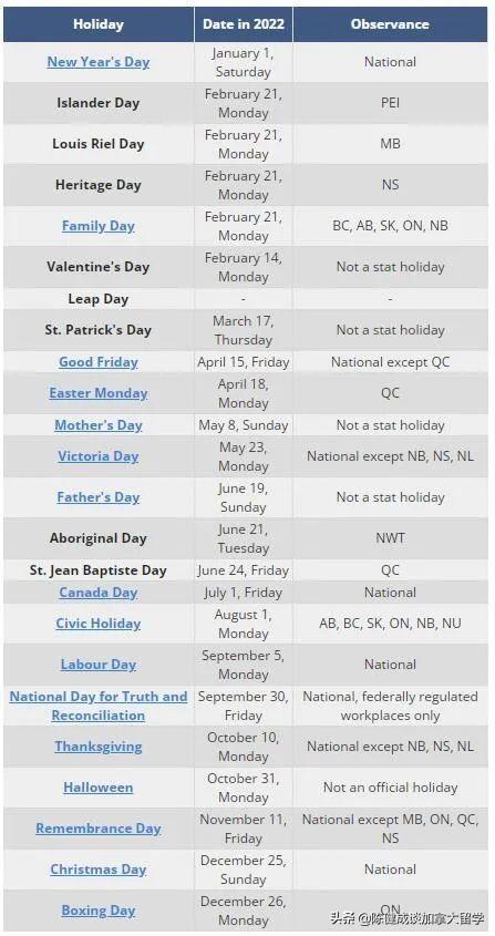 2022加拿大節日一覽表(2022年全部節日明細)