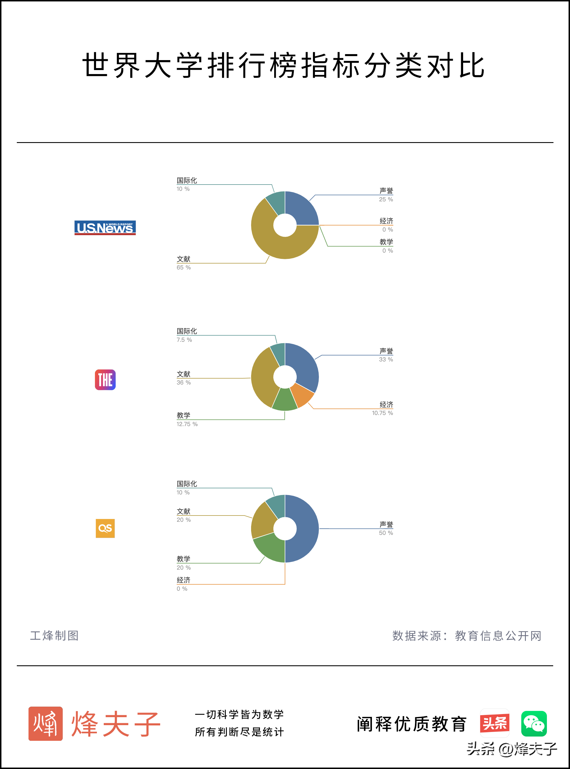 2023qs世界排名預(yù)測(2023qs排名預(yù)測)