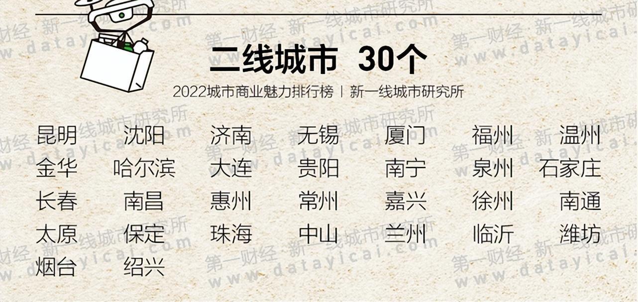 四線城市排名2022最新排名(2022四線城市排名)