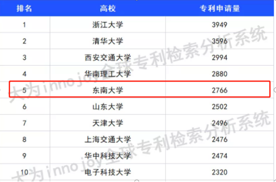 中國最牛的省排名(中國最牛十大發明)