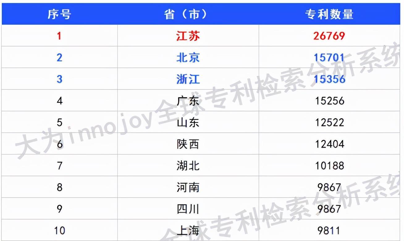 中國最牛的省排名(中國最牛十大發明)