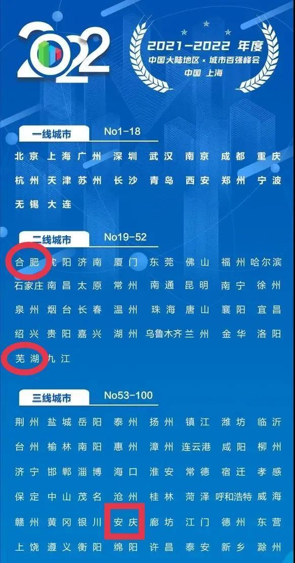 安徽潛力三線城市(安徽共有5個(gè)三線城市)