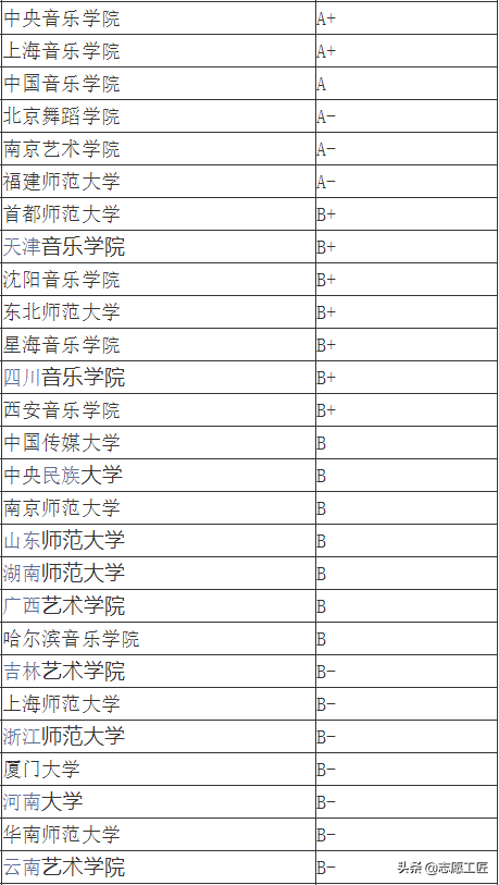 攝影專業(yè)排名前十的學(xué)校(攝影專業(yè)學(xué)校排名)