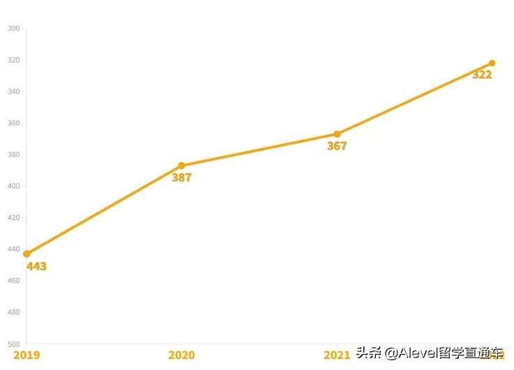 澳門大學2022年qs排名(澳門大學qs排名2022)