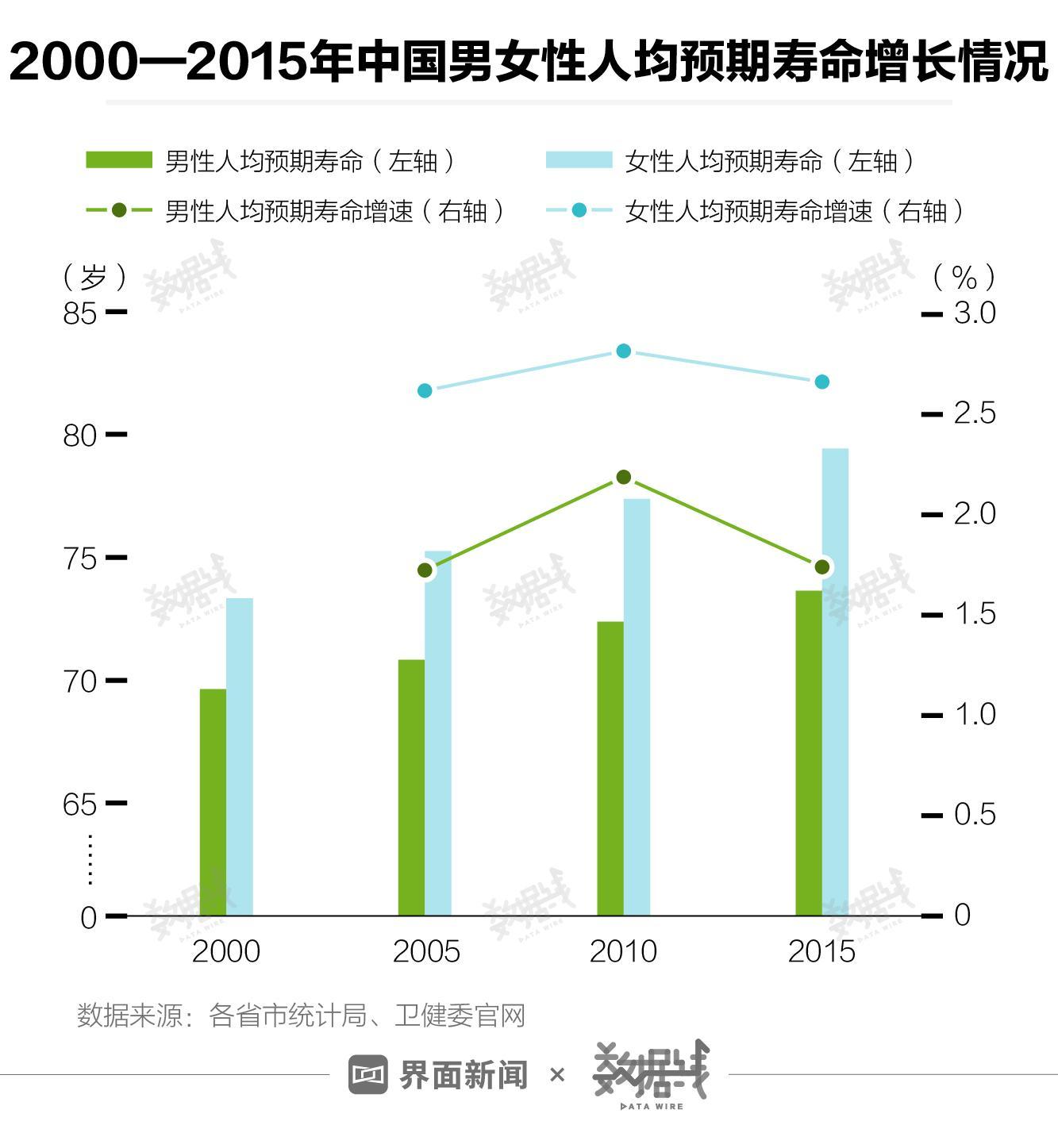 中國(guó)各省份壽命排名(中國(guó)平均壽命2022)