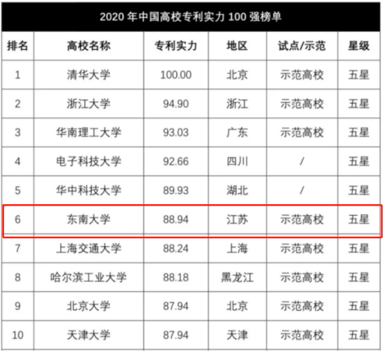 中國最牛的省排名(中國最牛十大發明)