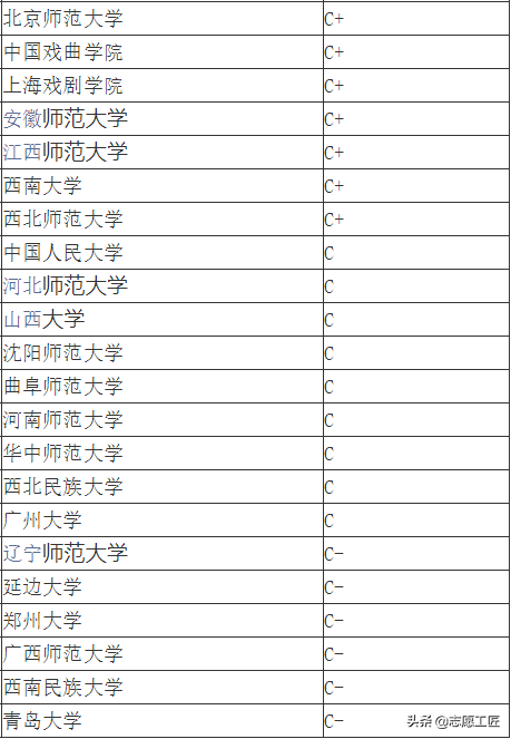 攝影專業(yè)排名前十的學(xué)校(攝影專業(yè)學(xué)校排名)