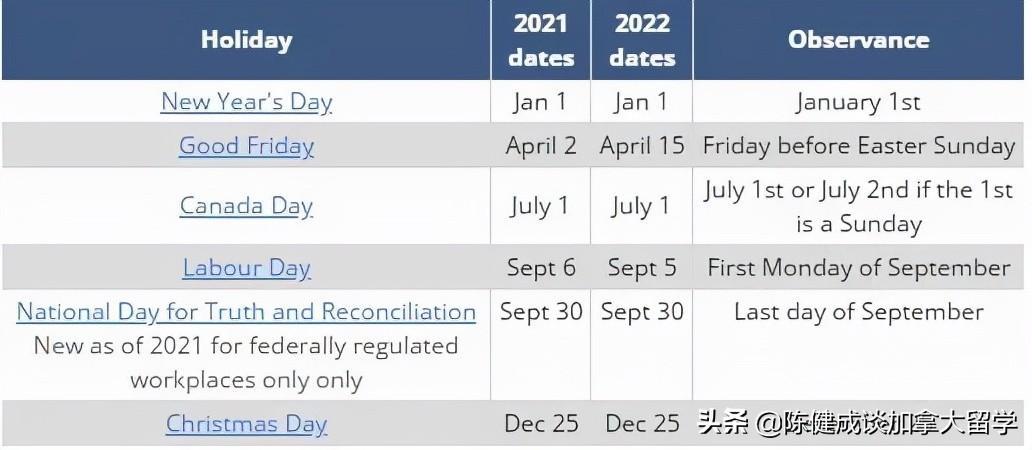 2022加拿大節日一覽表(2022年全部節日明細)