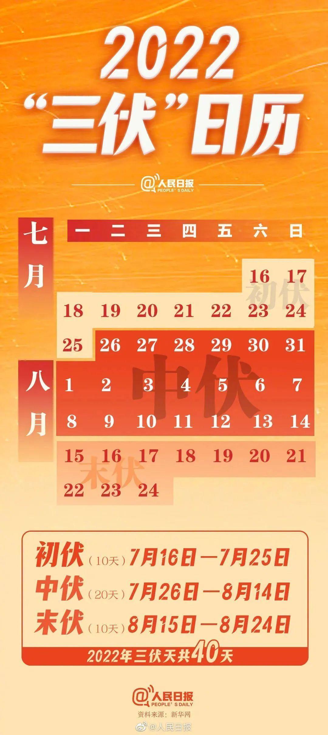 2022年三伏天時(shí)間表圖片（2022三伏日歷時(shí)間表）