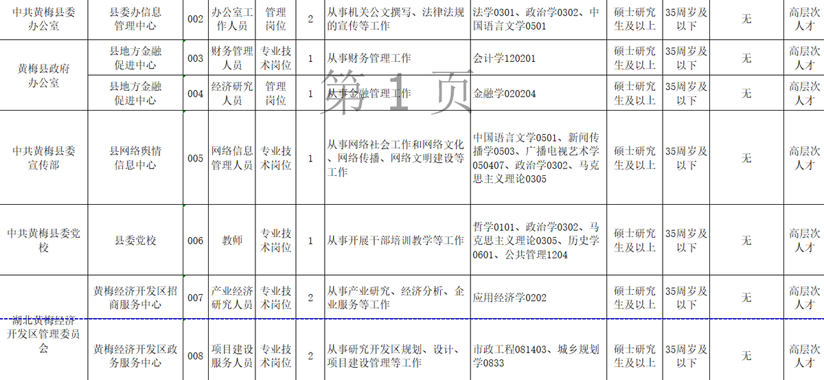 縣事業(yè)單位招聘9成要求研究生（縣級(jí)事業(yè)單位看不上本?？粕? width=