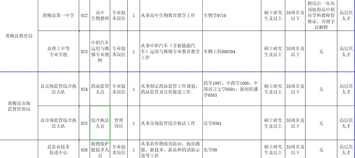 縣事業(yè)單位招聘9成要求研究生（縣級(jí)事業(yè)單位看不上本專科生）