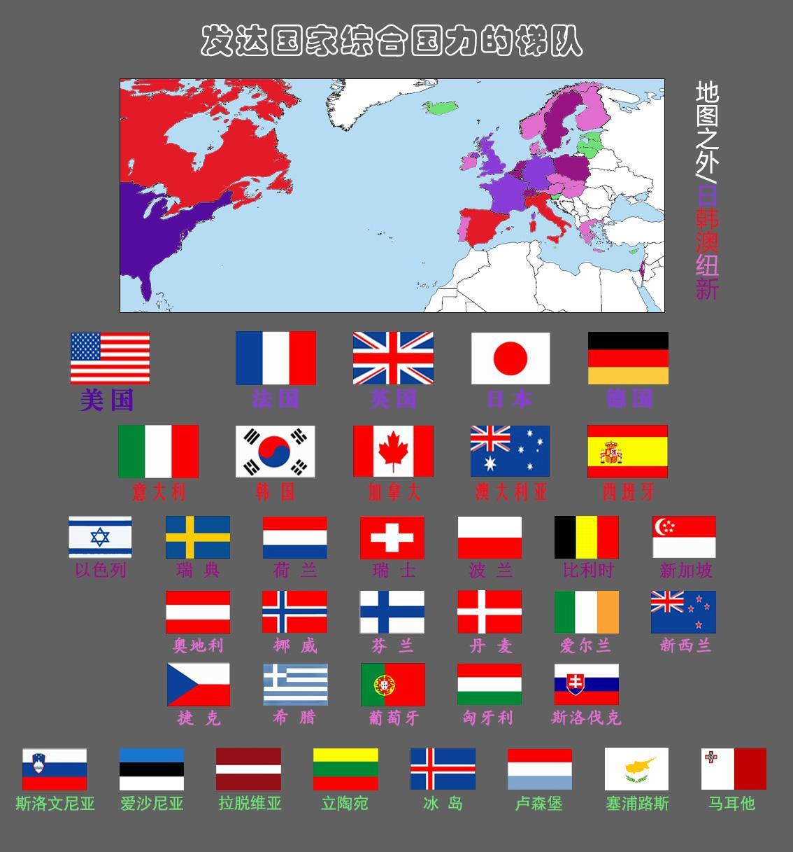 發(fā)達(dá)國(guó)家有哪些(全球34個(gè)發(fā)達(dá)國(guó)家綜合實(shí)力排名劃分)