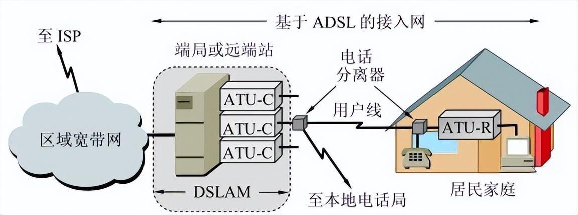 dslam(帶你輕松讀懂物理層與數(shù)據(jù)通信系統(tǒng))