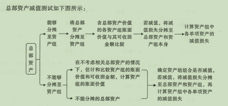 資產減值損失屬于什么科目(資產減值的概念)