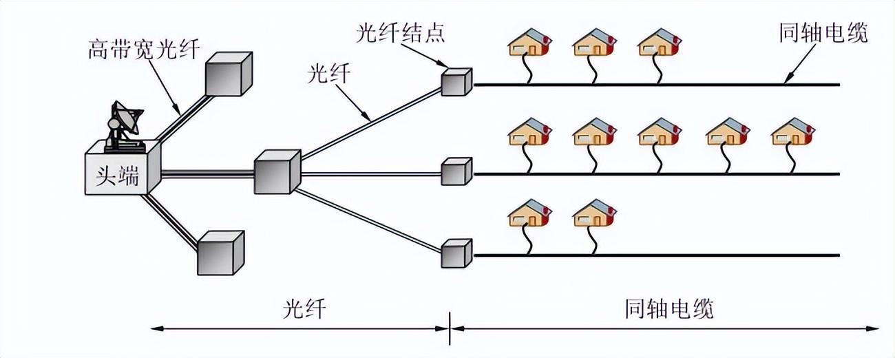 dslam(帶你輕松讀懂物理層與數(shù)據(jù)通信系統(tǒng))