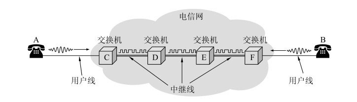 dslam(帶你輕松讀懂物理層與數(shù)據(jù)通信系統(tǒng))